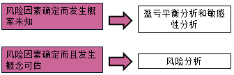 房地產估價師復習資料