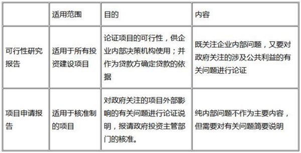 咨詢工程師復(fù)習資料