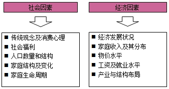 房地產(chǎn)估價(jià)師復(fù)習(xí)資料