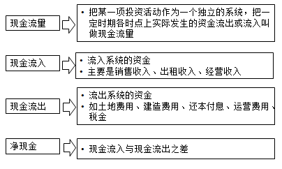 房估師復(fù)習(xí)資料