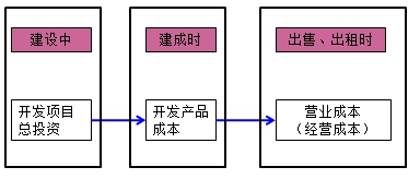 房地產(chǎn)估價師