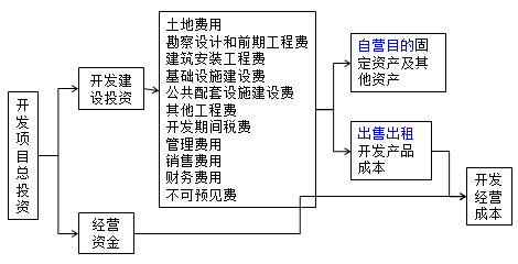 房地產(chǎn)估價(jià)師復(fù)習(xí)資料