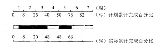 監(jiān)理工程師試題