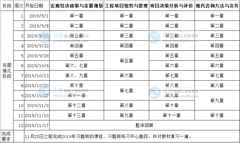 2020年注冊(cè)咨詢工程師考試預(yù)習(xí)計(jì)劃表