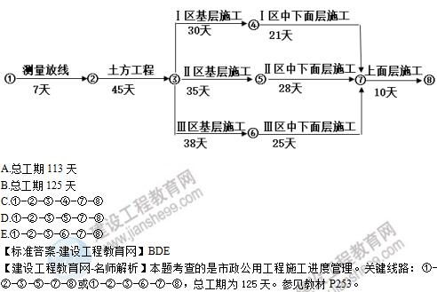 2019年二級建造師《市政工程》試題及答案解析21-30