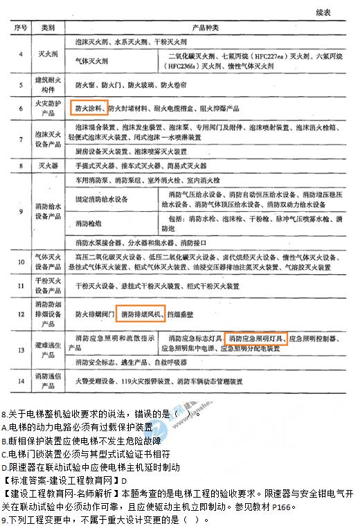 2019年二級建造師《機電工程》試題及答案解析