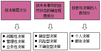 房地產(chǎn)估價師復習資料