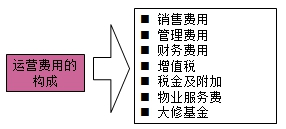 房地產(chǎn)估價師復(fù)習(xí)資料