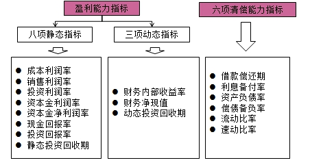 房地產(chǎn)估價(jià)師復(fù)習(xí)資料