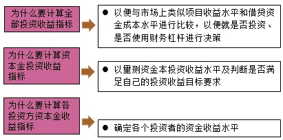 房地產(chǎn)估價師復(fù)習(xí)資料