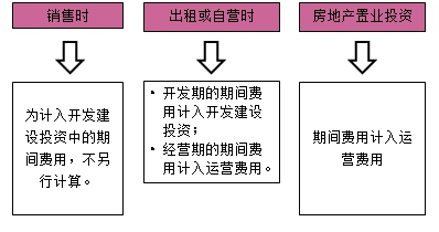 房地產(chǎn)估價師復(fù)習(xí)資料