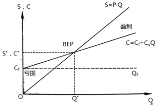 房地產(chǎn)估價師復習資料