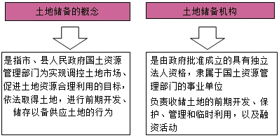 房地產(chǎn)估價師復習資料