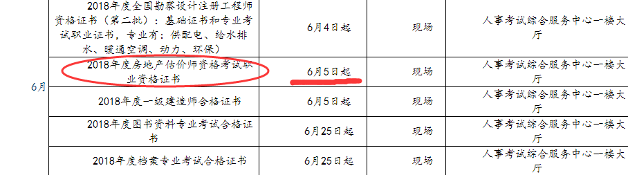 合肥2018年房地產(chǎn)估價(jià)師考試證書領(lǐng)取時(shí)間：6月5日起