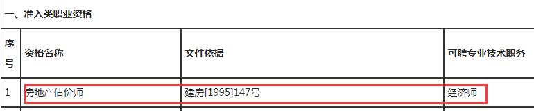 房地產估價師與職稱對應表