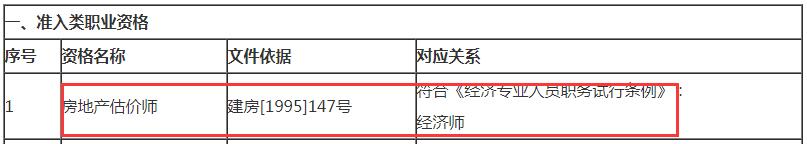 房地產(chǎn)估價師對應(yīng)職稱為經(jīng)濟(jì)師