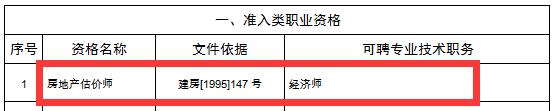 房地產估價師可聘任經濟師職務