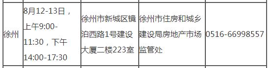 徐州2019年房地產(chǎn)估價(jià)師考試審核時(shí)間地點(diǎn)及咨詢電話