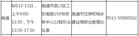 連云港2019年房地產(chǎn)估價師考試審核時間地點(diǎn)及咨詢電話