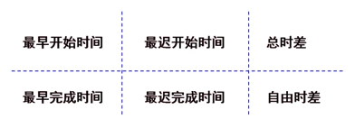 監(jiān)理工程師復(fù)習(xí)資料