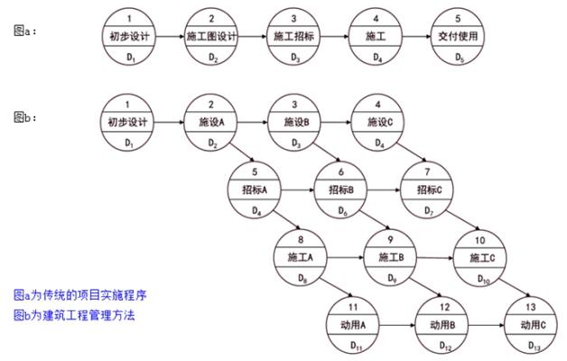 監(jiān)理工程師復習資料