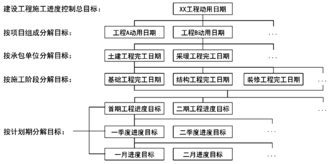 監(jiān)理工程師復習資料