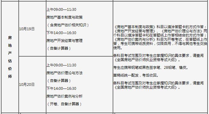 吉林房地產估價師考試時間及科目