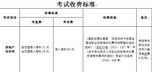 吉林省2019年房地產(chǎn)估價師考試報名費