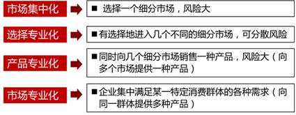 房地產估價師練習題