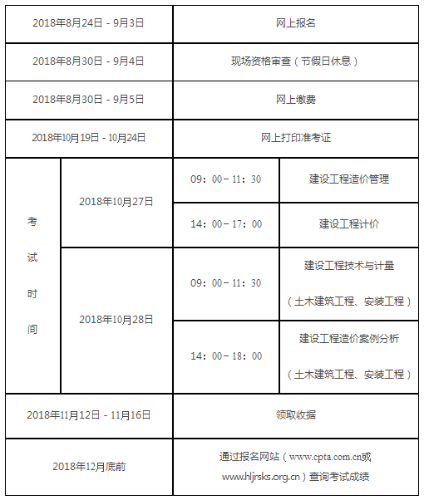 造價(jià)工程師考試