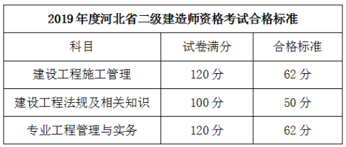 河北二建合格標準524233