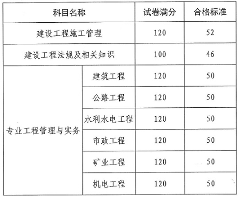 云南二建合格標(biāo)準(zhǔn)1-541444