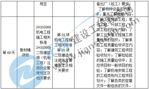 機(jī)電預(yù)習(xí)計(jì)劃-14