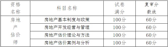 房地產估價師考試成績合格標準及當年復審分數線