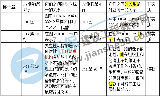 二級建造師教材變化第一章