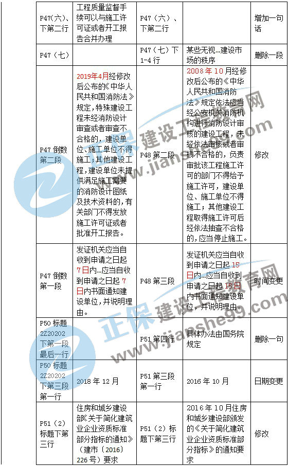 二級(jí)建造師教材變動(dòng)法規(guī)第二章3