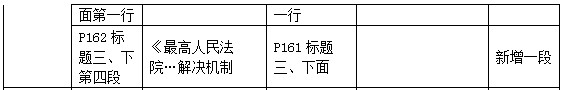 二級建造師教材變動法規(guī)第四章3