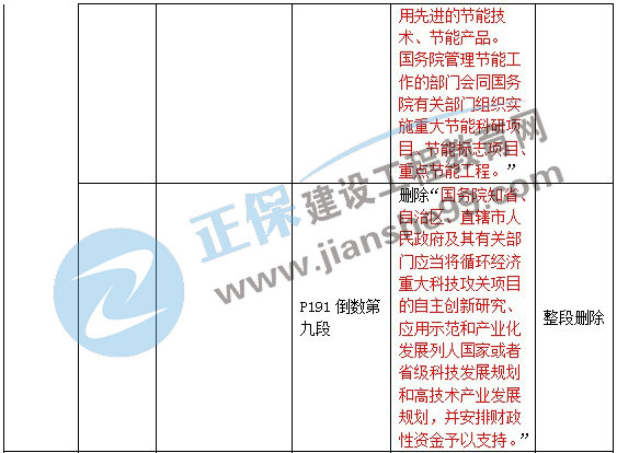 二級建造師教材變動法規(guī)第五章4