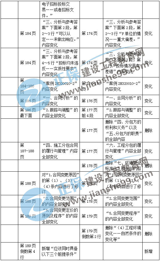 二建機電教材變動管理部分2