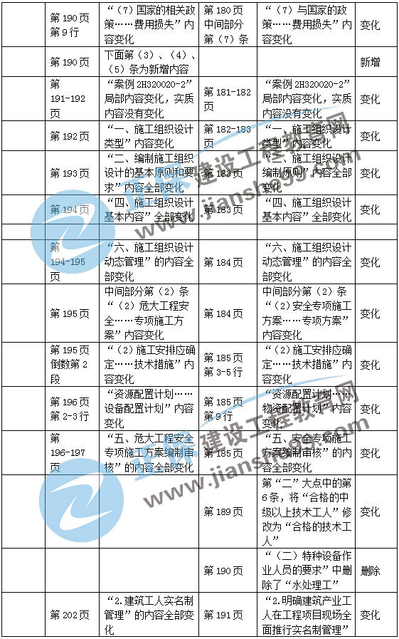 二建機電教材變動管理部分3