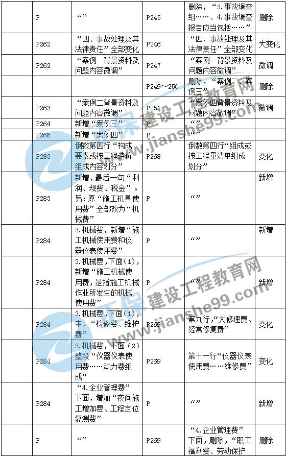 二建機電教材變動管理部分6