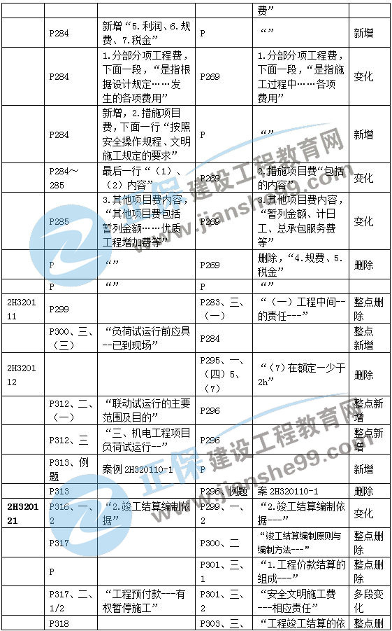 二建機電教材變動管理部分7