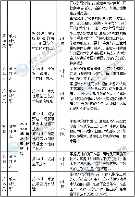 二級建造師市政預(yù)習(xí)計劃-4