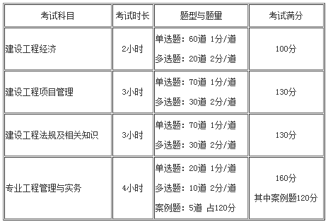 一建考試科目及提醒題量