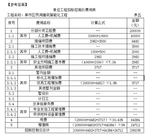 2019年浙江二級(jí)造價(jià)工程師試題《安裝工程》主觀題