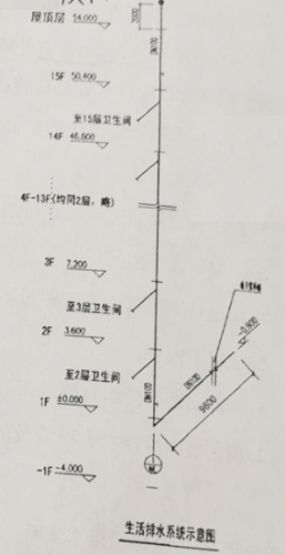 2019年浙江二級(jí)造價(jià)工程師試題《安裝工程》主觀題