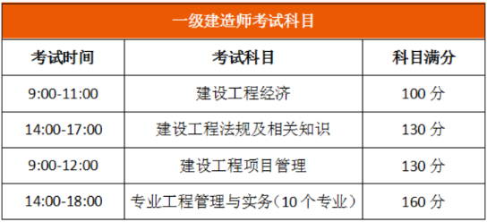 一級建造師考試時(shí)間考試科目