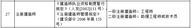 天津二級(jí)建造師職稱對(duì)應(yīng)關(guān)系