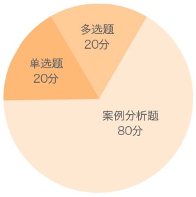 二級建造師水利實務(wù)題型分值分布