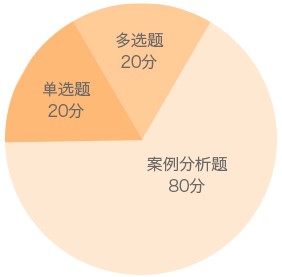 二級建造師公路實(shí)務(wù)題型分值分布